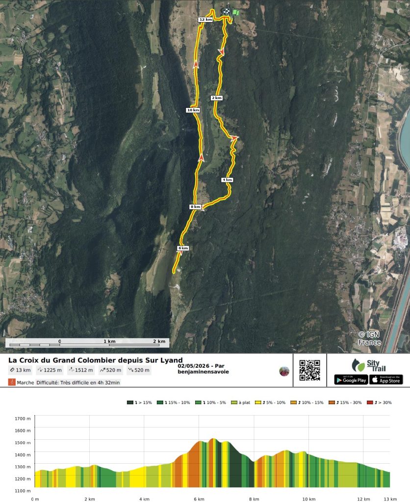 Vue satellite de la randonnée