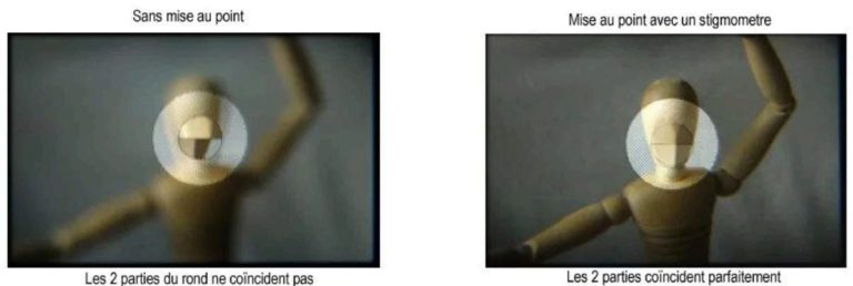 2 vues montrant la mise au point avec un stigmomètre